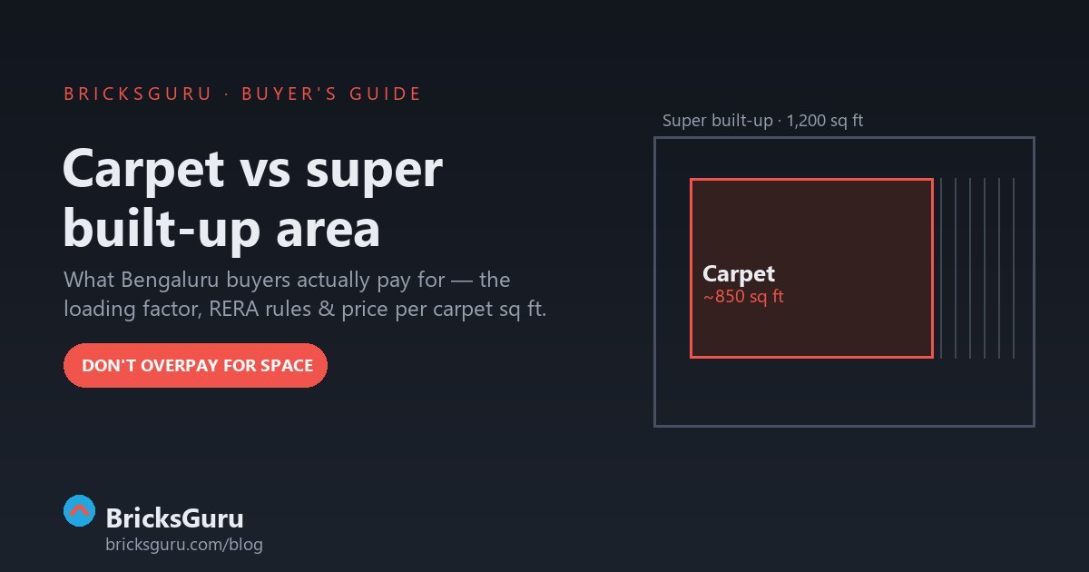 Carpet vs super built-up area - floor plan showing usable carpet area inside a larger super built-up footprint