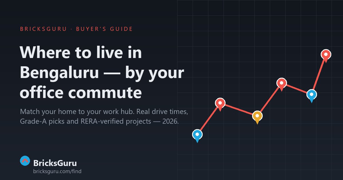 Where to live in Bengaluru by your office commute — map with color-coded pins across tech corridors